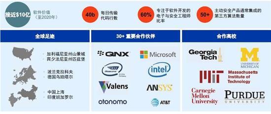 打造自動駕駛的大腦與神經 安波福在網絡與信息安全軟件開發上的新篇章