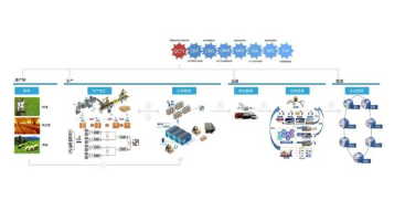 奶粉二維碼追溯系統(tǒng)軟件設(shè)計(jì)開發(fā)解決方案 聚焦網(wǎng)絡(luò)與信息安全